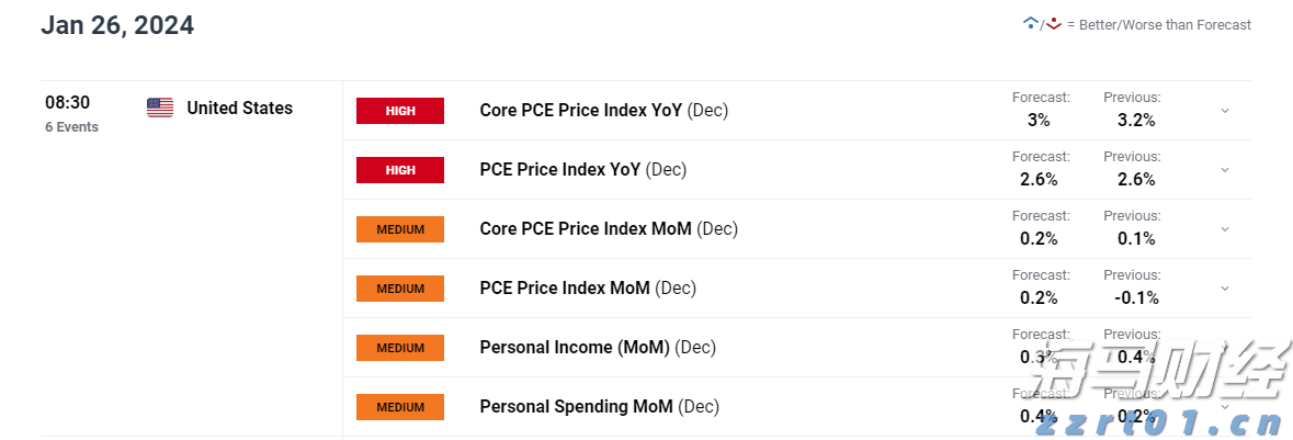 财报前瞻 | 微软(MSFT.US)Q4营收预期同比增长，Azure表现值得关注