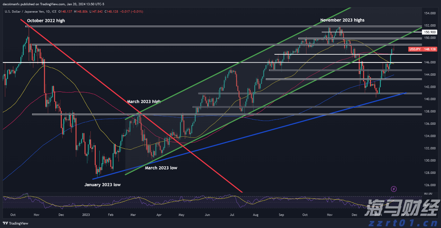 财报前瞻 | 微软(MSFT.US)Q4营收预期同比增长，Azure表现值得关注