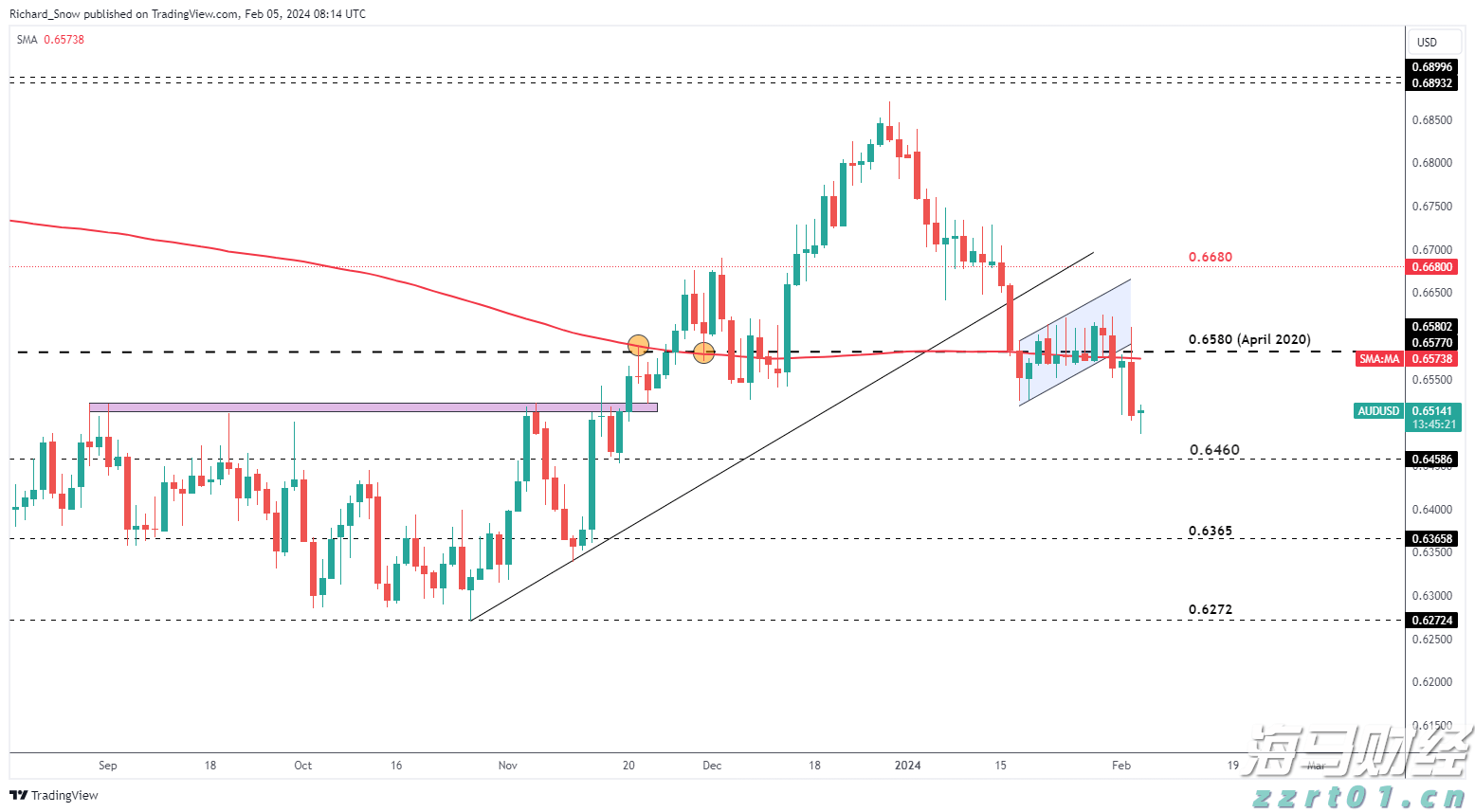 泰康人寿宿州中支&ldquo;重疾快赔&rdquo;保险金15万元