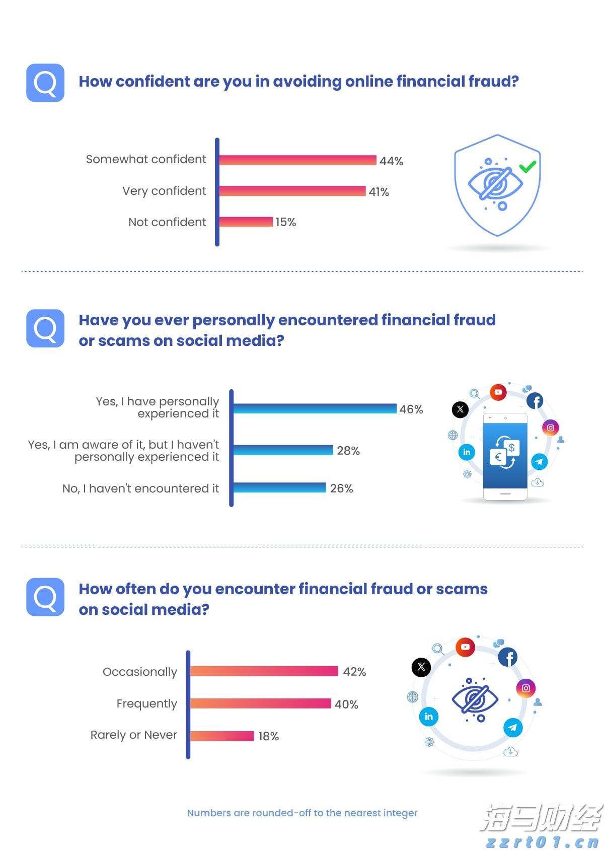 港股午评|恒生指数早盘涨0.52%    苹果概念股表现抢眼