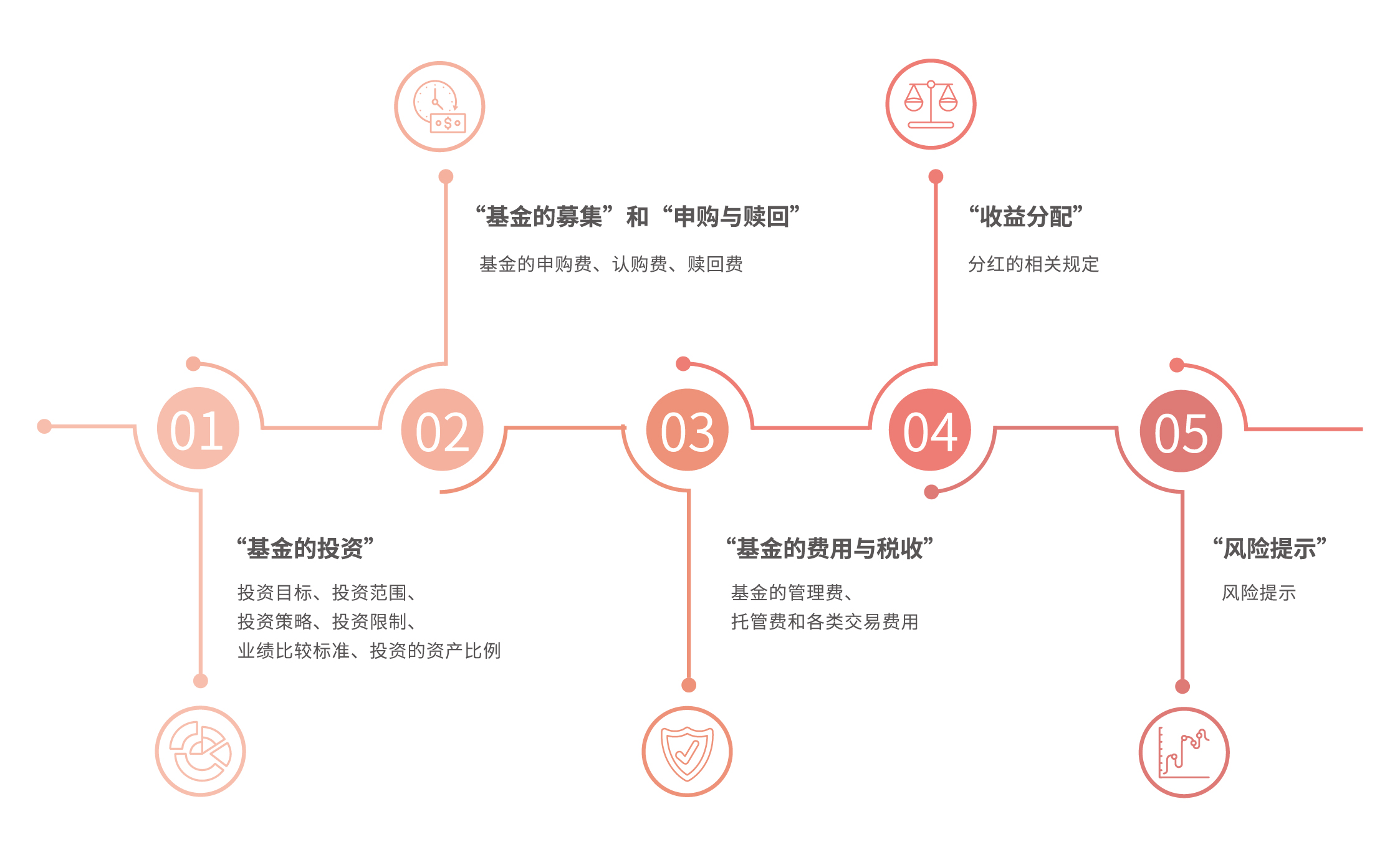 银河证券：美联储人事变动预期升温 市场押注9月降息