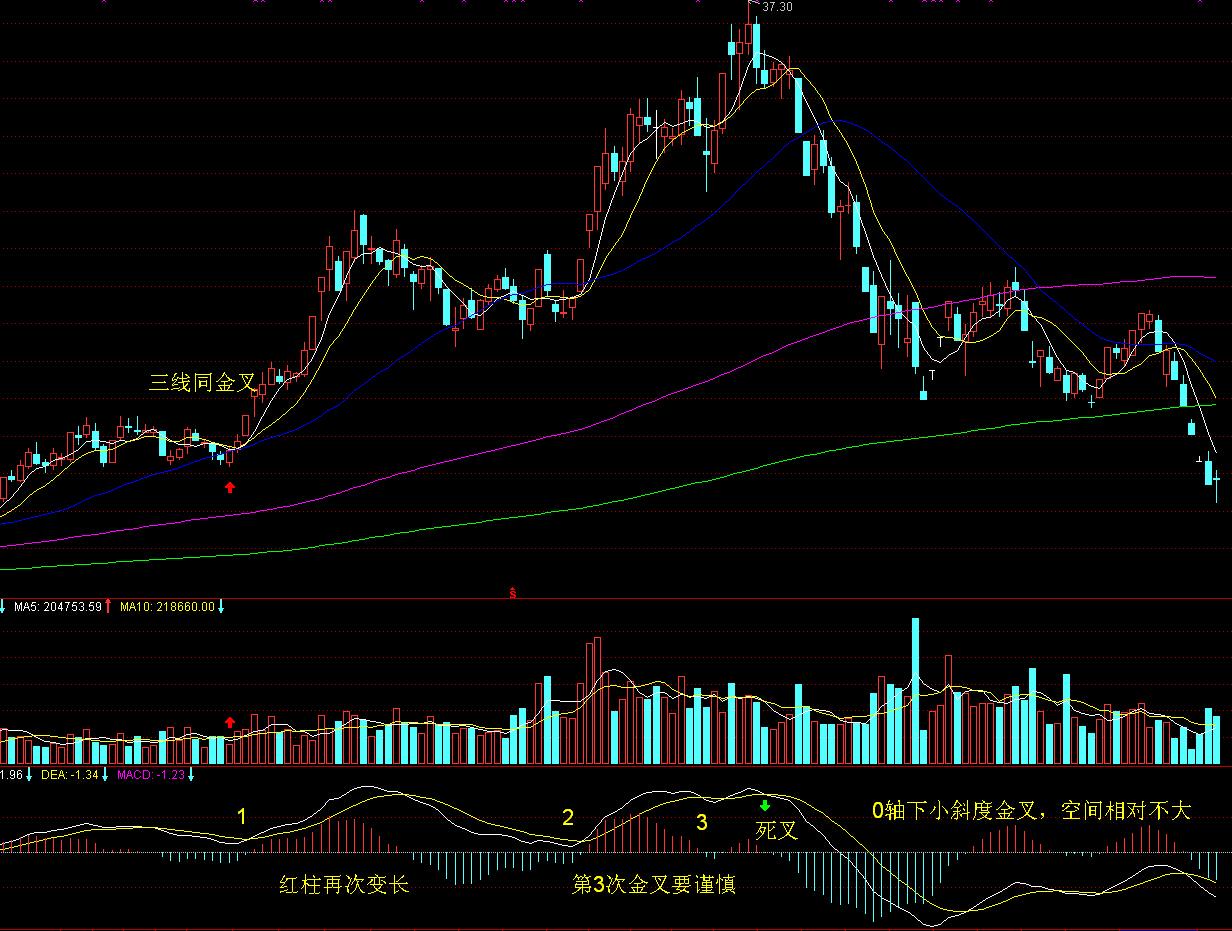 瑞银下调油价预测：布伦特2025年底或跌至62美元/桶，供应增加成主因